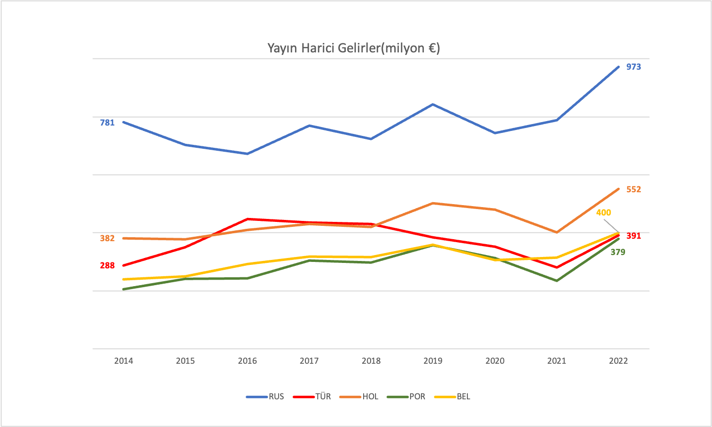 Grafik: İsmail Şayan