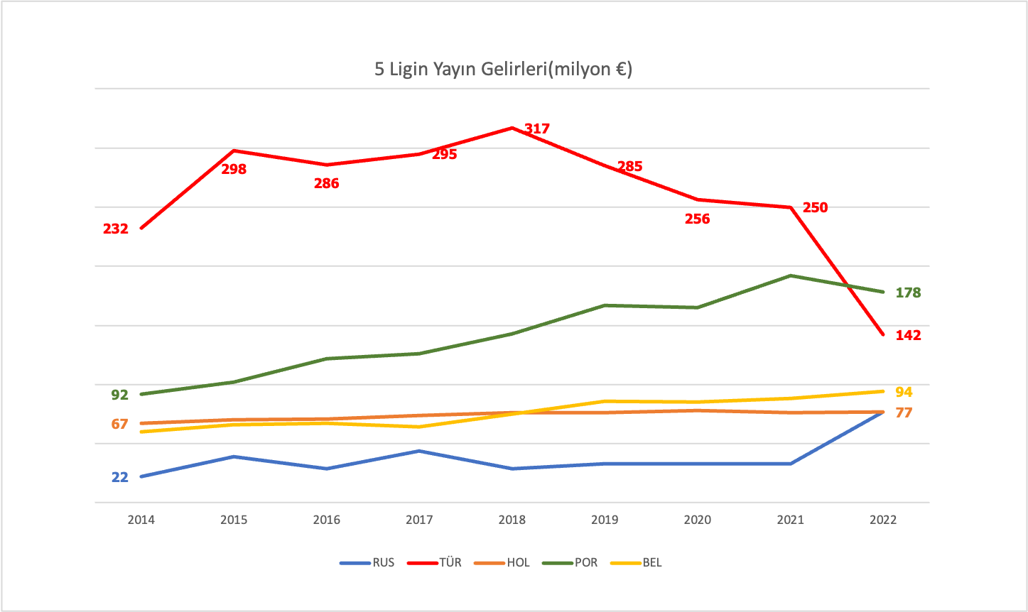 Grafik: İsmail Şayan